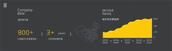 维好客便利店加盟